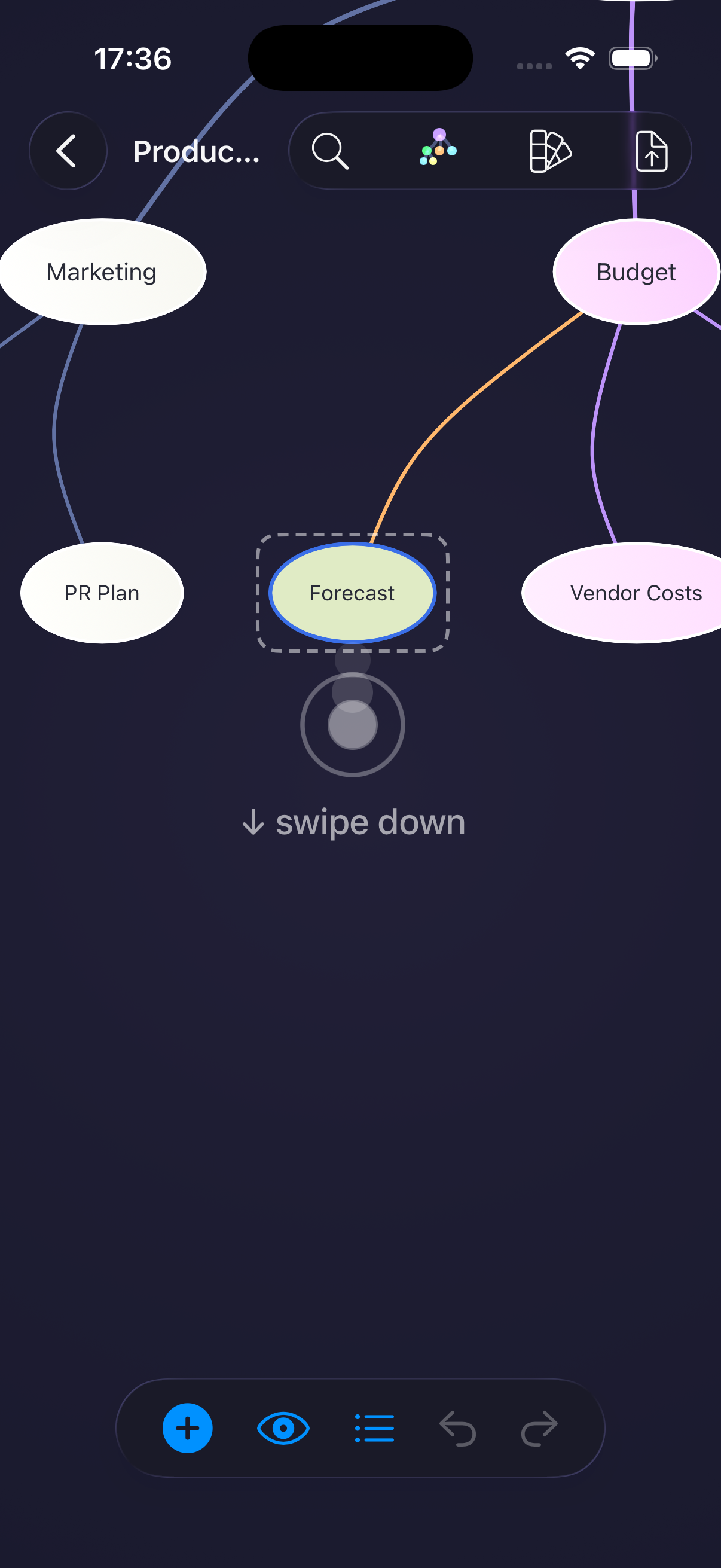 Converge canvas with a Forecast node highlighted by a dashed outline and a swipe-down prompt demonstrating the gesture to add a child node.